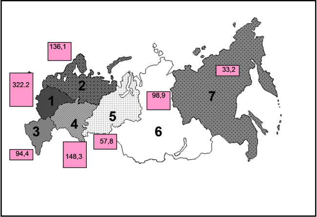 Распределение числа малых предприятий по федеральным округам РФ на конец 2003 г. (тыс. единиц) (по данным Госкомстата)