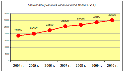 Количество учеников в россии. Численность школ в России. Сколько школ в России. Численность школьников в России по годам. Количество частных школ в России.