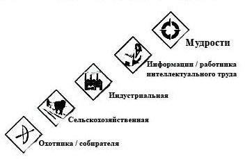 Куда движется человечество