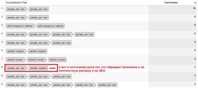 Google Analytics