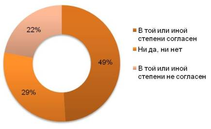 Список не готовлю, но всегда четко знаю, что мне нужно купить (%)