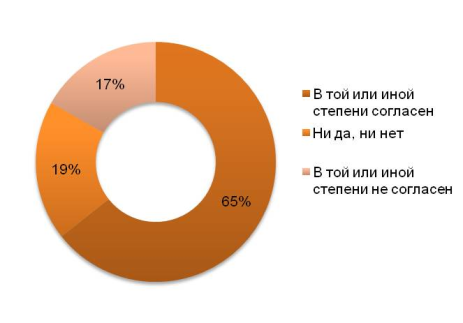 Помимо тех продуктов, за которыми я пришел в магазин, я часто покупаю что-то еще