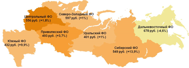 Показатель среднего чека по федеральным округам. В скобках указано изменение к февралю 2013 года.