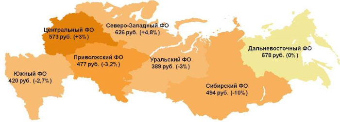 Показатель среднего чека по федеральным округам. В скобках указано изменение к марту 2013 года