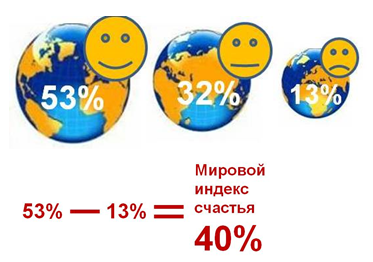 Ощущаете ли Вы себя лично счастливым или несчастным человеком в связи с тем, что происходит в Вашей личной жизни? 