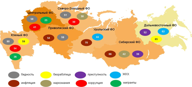 Наиболее острые проблемы в регионах России (%)
