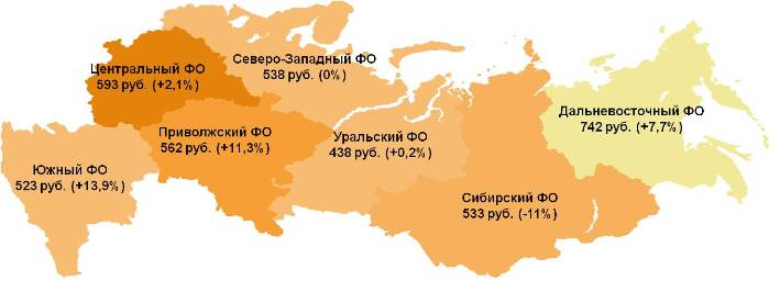 Показатель среднего чека по федеральным округам. В скобках указано изменение к сентябрю 2013 года