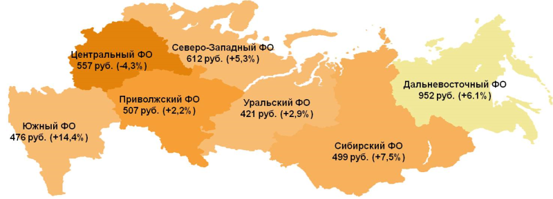 Показатель среднего чека по федеральным округам. В скобках указано изменение к апрелю 2014 года. 