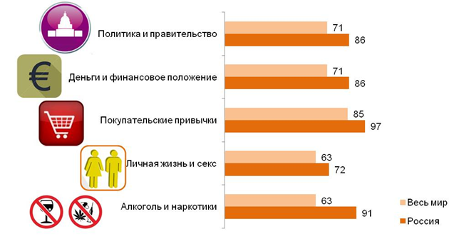 Результаты опроса института Гэллапа о религиозности.