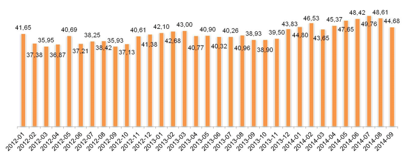 Динамика реальных цен приобретения молока «Домик в деревне» (930 мл.) в 2012 – 2014 гг. (Руб.) 