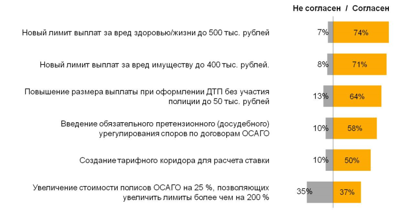 Восприятие изменений