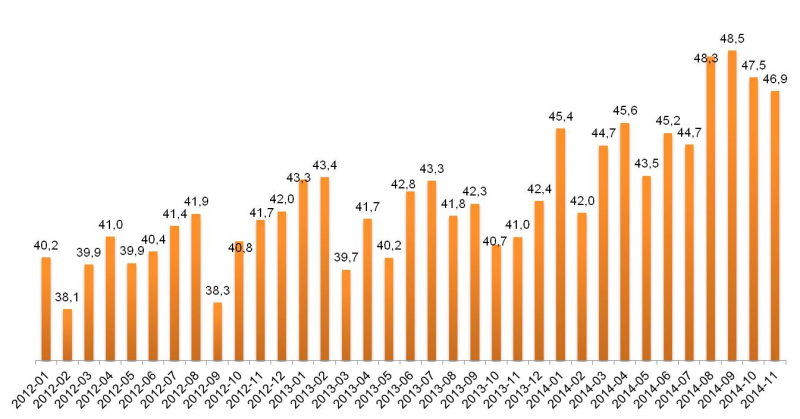 Динамика реальных цен приобретения туалетной бумаги «Зева Плюс» (4 рулона) в 2012 – 2014 гг. (руб.) 