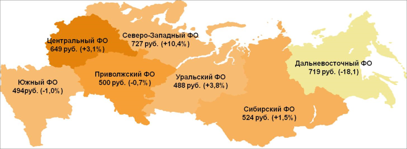 Показатель среднего чека по федеральным округам. В скобках указано изменение к октябрю 2014 года. 