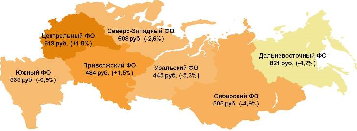 Показатель среднего чека по федеральным округам. В скобках указано изменение к августу 2014 года. 