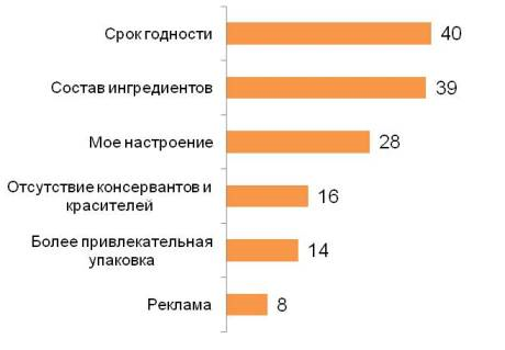 Скажите, пожалуйста, что может повлиять на ваш выбор между отечественным и зарубежным брендом, если ни цена, ни название не являются ключевым фактором?