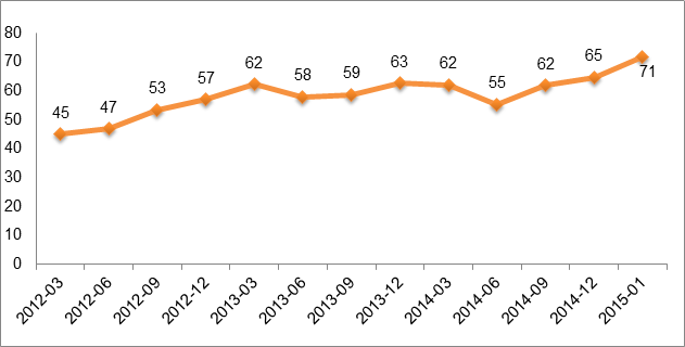 Динамика реальных цен приобретения муки «Макфа» в 2012 – 2014гг. (руб.)