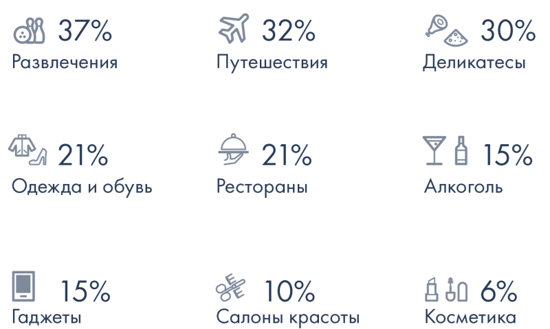 Статьи возможной экономии во время кризиса.