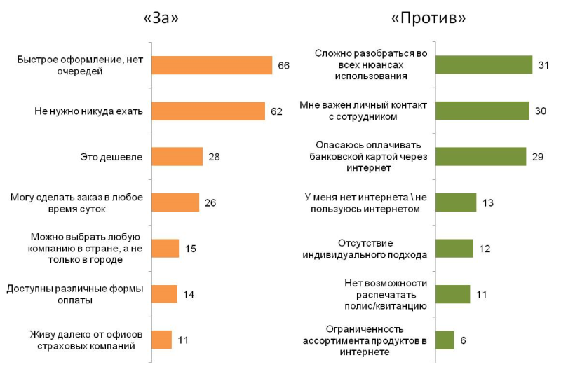 Аргумент против покупки. Аргументы за и против страхования жизни. Аргументы за и против страхование страхование жизни. Аргументы в пользу покупки полиса страхования жизни. Приведите дополнительные Аргументы против покупки полиса.