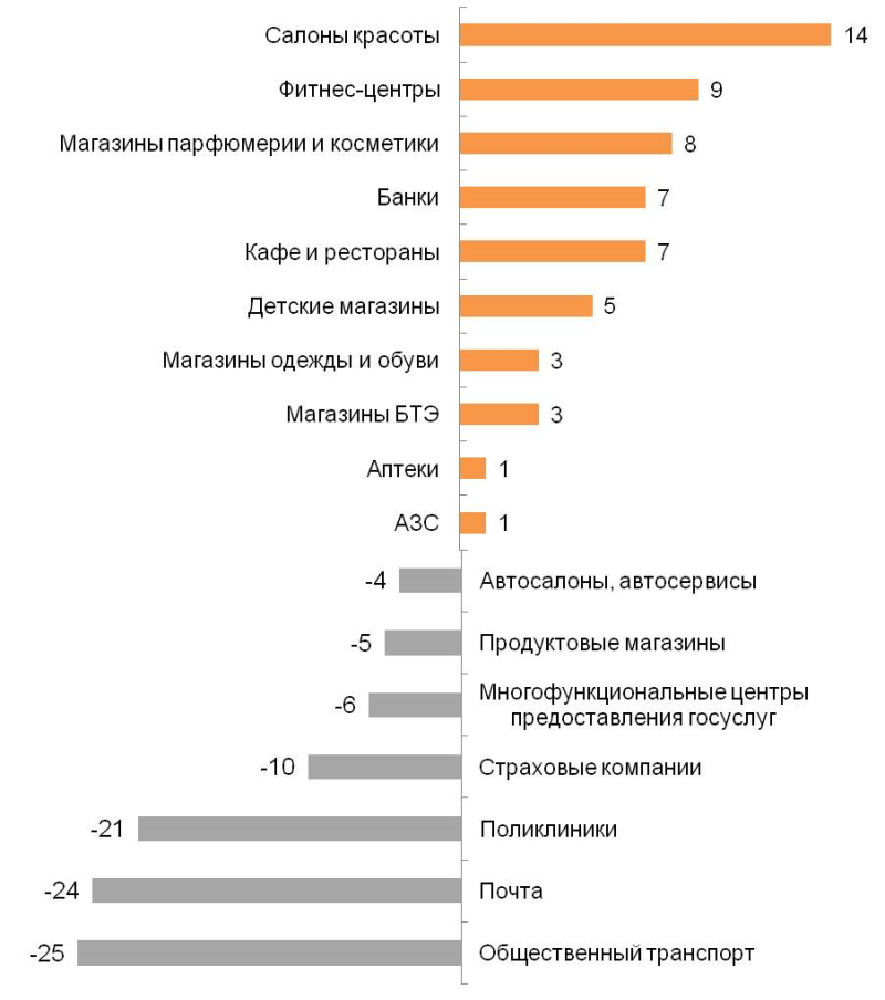 Индекс удовлетворенности качеством обслуживания (Net Promoter Score – NPS) в процентных пунктах. 
