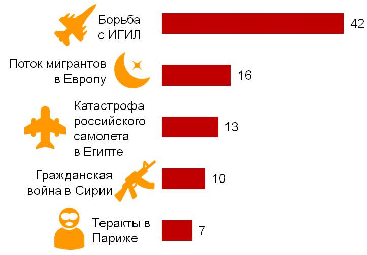 Наиболее значимые события 2015-го года в мире