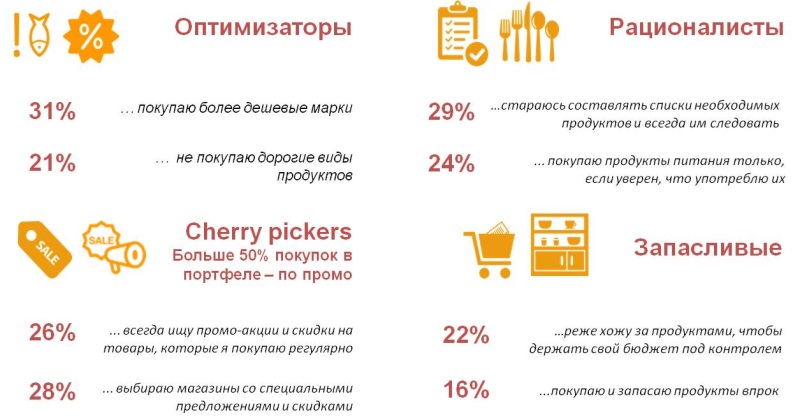 Стратегии экономии во время кризиса. Допускалось несколько вариантов ответа, поэтому общая сумма превосходит 100%.