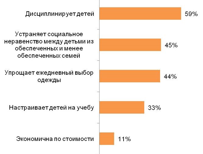 Как Вы считаете, есть ли у школьной формы свои плюсы/ преимущества? Если есть, то какие?