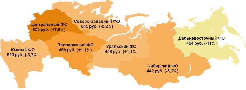 Показатель среднего чека по федеральным округам. В скобках указано изменение к предыдущему месяцу.