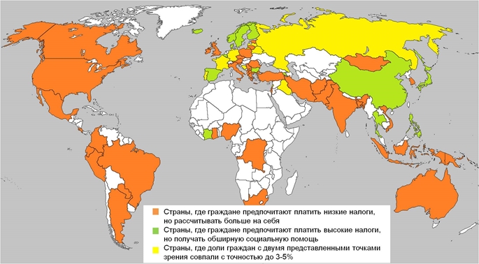 Выбор между двумя моделями государственного устройства.