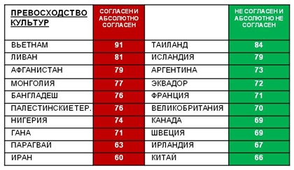 Исключения из толерантности 6