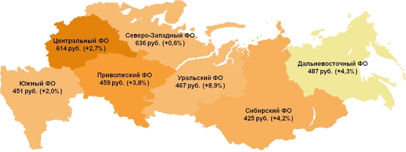 Величина среднего чека по федеральным округам. В скобках указано изменение к предыдущему месяцу.