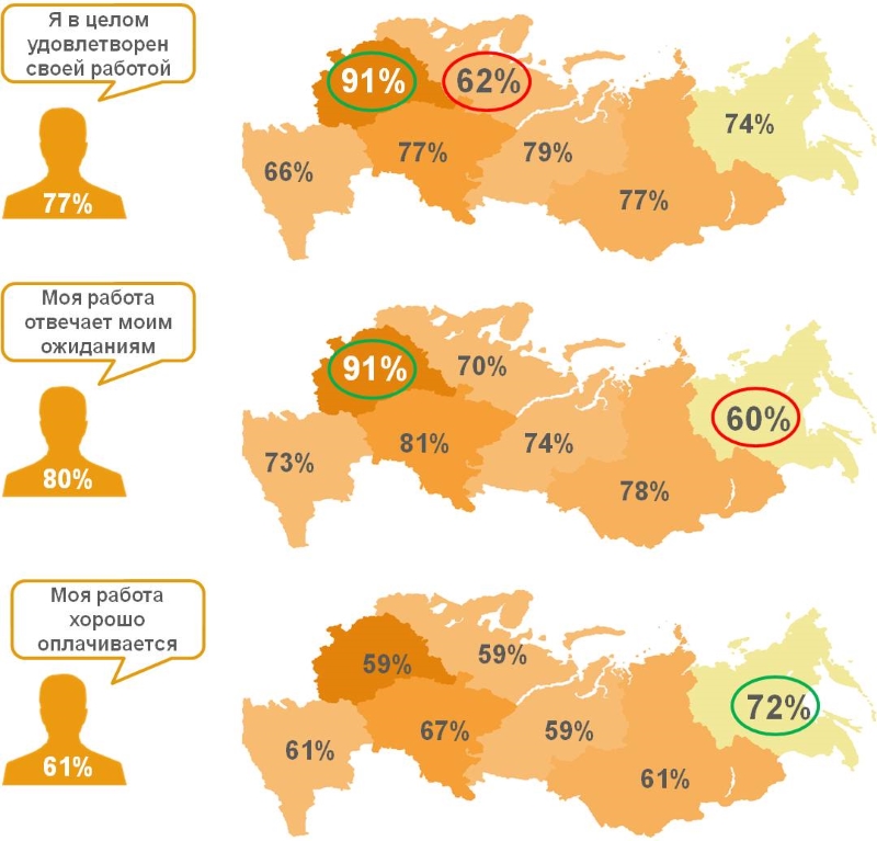 Характеристики работы