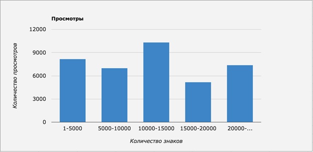 Что больше любят русскоязычные читатели