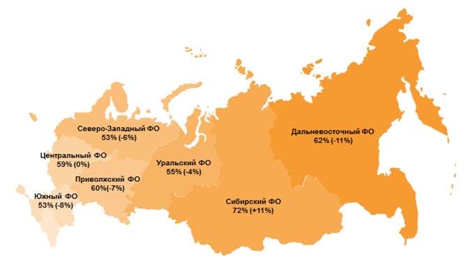 Уровень удовлетворённости оплатой труда в регионах России (в скобках дано изменение по отношению к 2017 году)