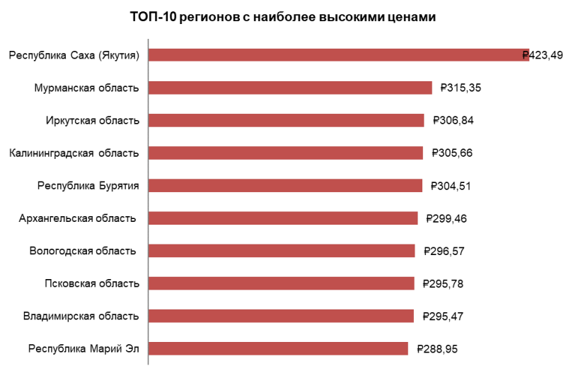 273 рубля в день в среднем стоила в сентябре «Котлета с пюрешкой», сообщают Полстеры.рф. Минус 6% к июню (Автор - Царегородцева Анна)