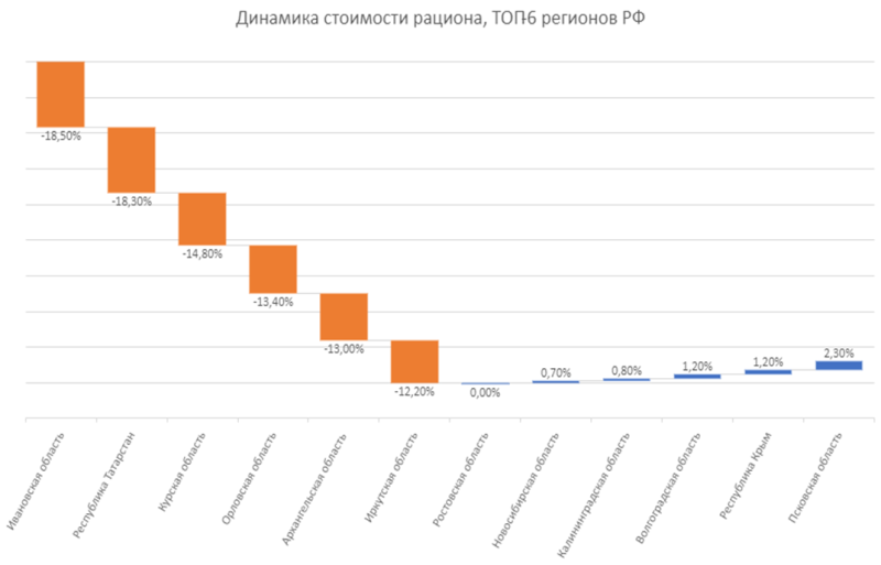 273 рубля в день в среднем стоила в сентябре «Котлета с пюрешкой», сообщают Полстеры.рф. Минус 6% к июню (Автор - Царегородцева Анна)