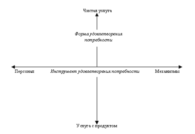 Рисунок 1.