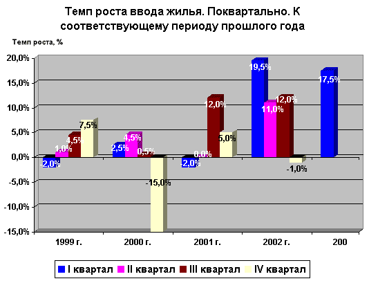 Диаграмма 1.