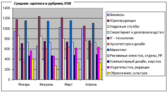 Диаграмма 2