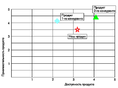 Рисунок 1