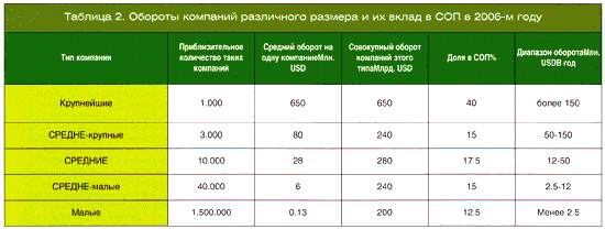 Размер среднего бизнеса