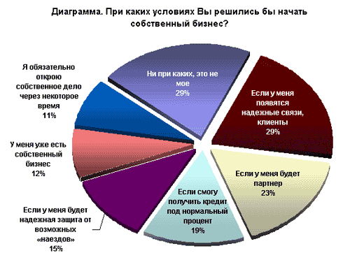 Диаграмма