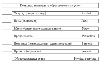 Статья: Цены на образовательные услуги в конкурентной среде вуза