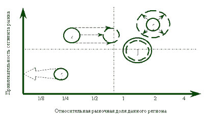 Рисунок 3. Позиционирование региона